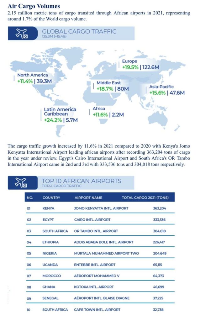 IMG 20220803 WA0041 638x1024 1 مصر.. 3 مطارات ضمن قائمة أفضل 10مطارات إفريقية