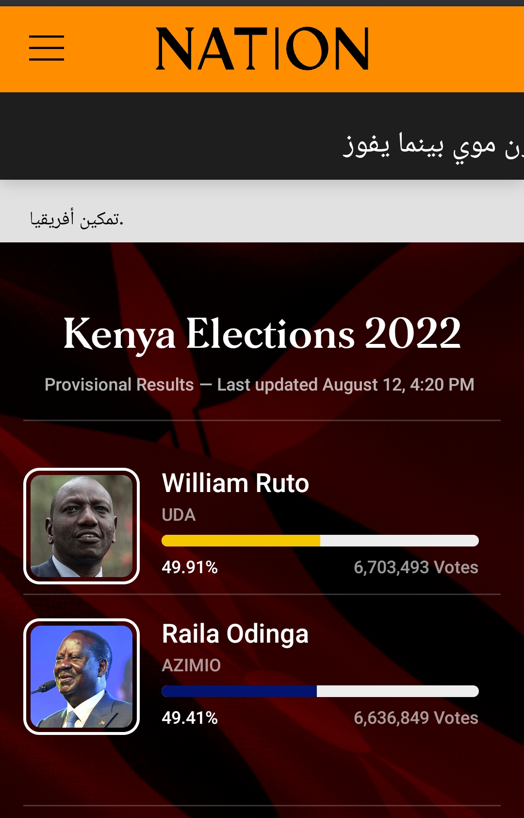 Screenshot ٢٠٢٢ ٠٨ ١٢ ١٦ ٢١ ٠٢ ٠٥ 40deb401b9ffe8e1df2f1cc5ba480b12 كينيا .. فرص كبيرة لجولة إعادة في الانتخابات الرئاسية بين " روتو " و أودينجا "