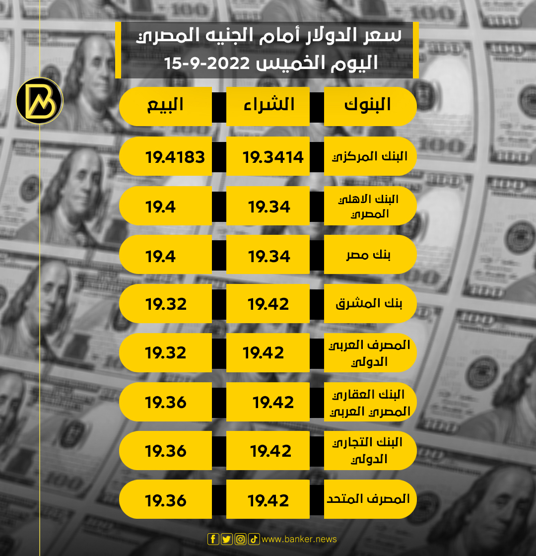 ١٠١٤٢٣ تعرف على سعر الدولار اليوم في مصر