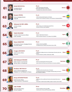 Screenshot 2022 10 08 160237 Choiseul 100 Africa رجل الأعمال والسياسي الليبي شعبان وهبة افضل شخصية افريقية مؤثرة لعام 2022