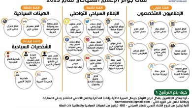 4e7bb4d9 d5de 40fc 8597 808677dc14bd جوائز الإعلام السياحي ..رئيس اللجنة الدائمة للإعلام في الجامعة العربية يعلن تفاصيل جوائز الاتحاد العربي للاعلام السياحي 2023