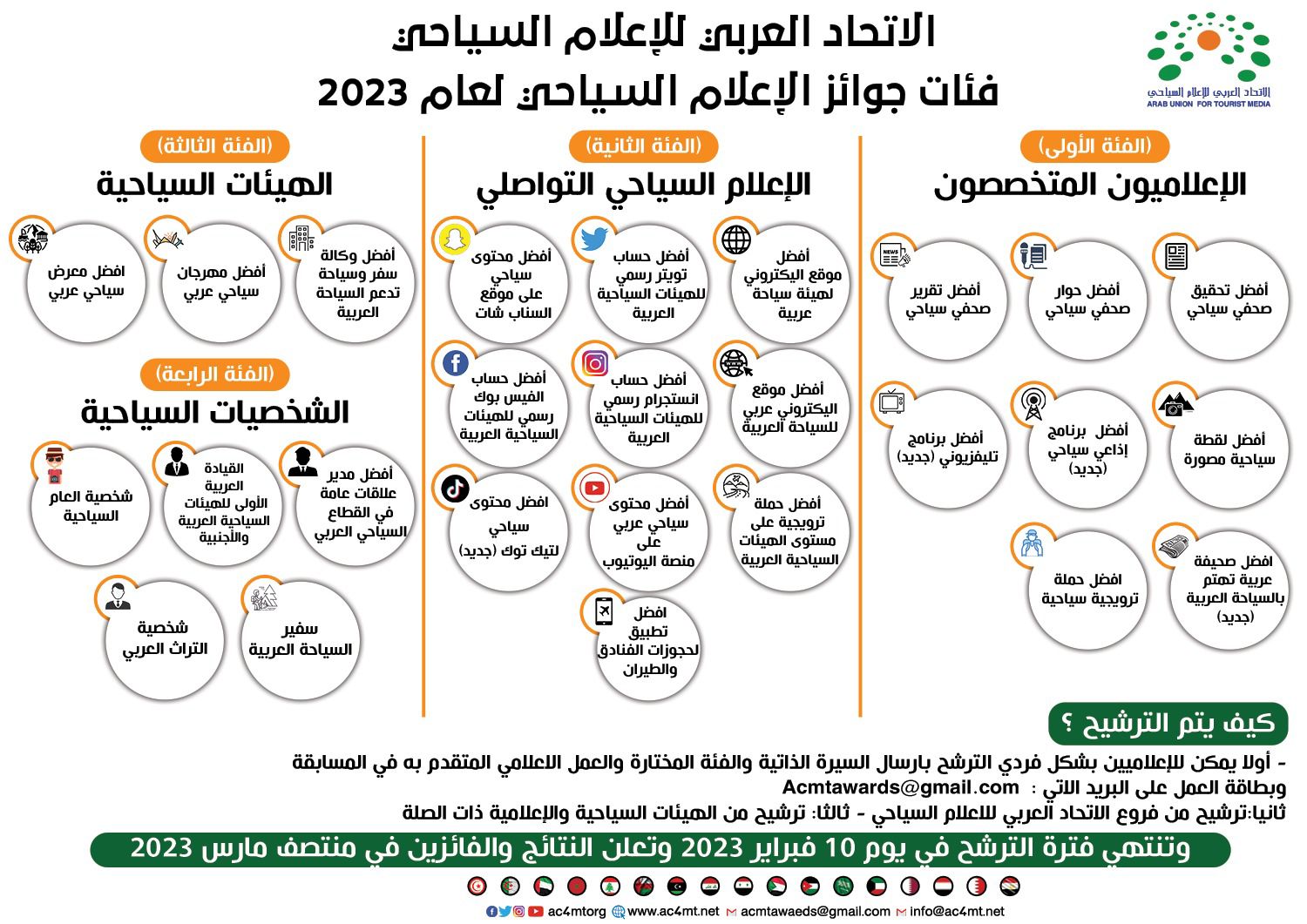 4e7bb4d9 d5de 40fc 8597 808677dc14bd جوائز الإعلام السياحي ..رئيس اللجنة الدائمة للإعلام في الجامعة العربية يعلن تفاصيل جوائز الاتحاد العربي للاعلام السياحي 2023