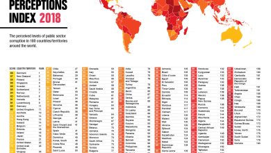 2F0B74DE A8FF 4689 AB0E CEFA1713A7D5 إفريقيا.. تعرف علي أكثر الدول الأفريقية فساداً في عام 2022