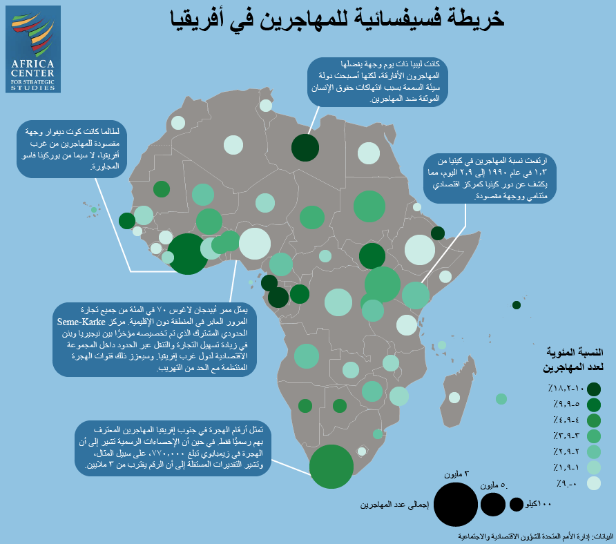 AR Africas Mosaic for Migrants دراسة: الهجرة الأفريقية..وفاة 25 ألف إفريقي غرقاً في البحر بين أوروبا وإفريقيا