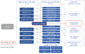 AR Ghana Cyber chart غانا.. تصبح الدولة رقم 12 في افريقيا التي تمتلك استراتيجية وطنية للأمن السيبراني