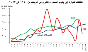 AR Resource Flows to Sub Saharan Africa دراسة: الهجرة الأفريقية..وفاة 25 ألف إفريقي غرقاً في البحر بين أوروبا وإفريقيا