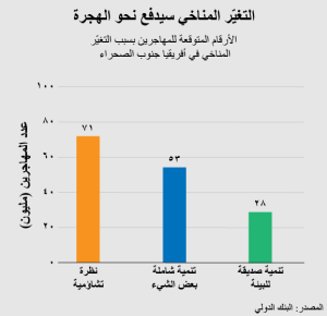 Climate Migration AR دراسة: الهجرة الأفريقية..وفاة 25 ألف إفريقي غرقاً في البحر بين أوروبا وإفريقيا