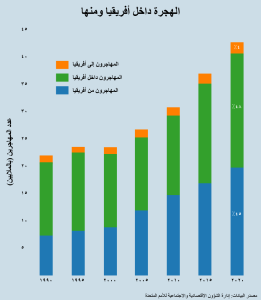 Migration within and from Africa AR دراسة: الهجرة الأفريقية..وفاة 25 ألف إفريقي غرقاً في البحر بين أوروبا وإفريقيا