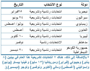 Table Elections in Africa in 2023 for page AR إفريقيا.. انتخابات ٢٠٢٣ في: المرونة الديمقراطية في مواجهة المحاكمات