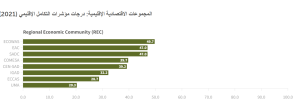 Screenshot 2023 04 19 225703 مؤشر إبراهيم ..3 موضوعات تناولتها ندوة إفتراضية خاصة بإفريقيا