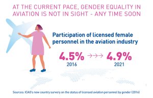 Global gender equality 2016 data sketch الإيكاو .. العالم بحاجة الي 132 عامًا أخرى لسد الفجوة بين الجنسين في العمل بمجال الطيران