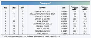 ab 111pr20230405 graph1 الأياتا: ارتفاع السفر الدولي في مارس بنسبة 52.4٪ مقارنة بنفس الفترة من 2022