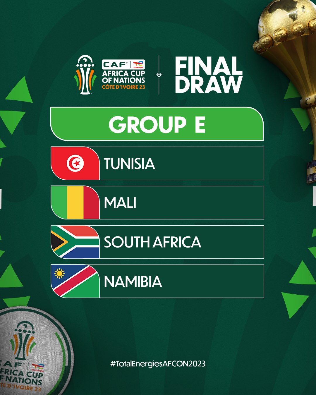 تونس في بطولة أفريقية المنتخب التونسي ضمن المجموعة الخامسة الى جانب مالي وجنوب افريقيا وناميبيا