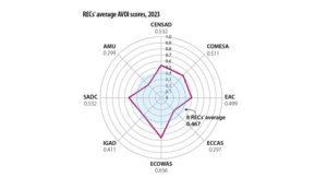 Africa Visa Openness Index 2023 2 نتائج إيجابية لمؤشر انفتاح التأشيرات في أفريقيا 2023