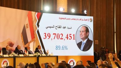 مصر .. فوز السيسي بفترة رئاسية جديدة بحصوله على نسبة 89.6% من إجمالي الأصوات الصحيحة 1 FB IMG 1702906214922 مصر .. فوز السيسي بفترة رئاسية جديدة بحصوله على نسبة 89.6% من إجمالي الأصوات الصحيحة