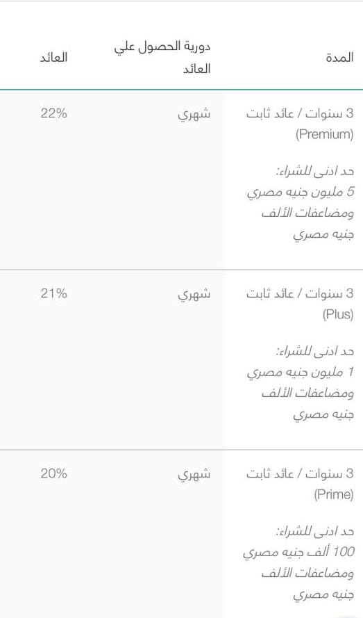 IMG 20240119 WA0011 البنك التجاري الدولي CIB يطرح شهادات إدخار ثلاث سنوات بعائد ثابت يصل إلى 22 % سنويًا