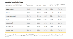 Screenshot 2024 03 09 122709  اياتا: ارتفاع حركة الركاب الدولية بنسبة 16.6% في يناير