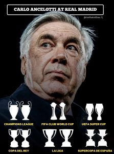 ٢٠٢٤٠٥٠٥ ١٧١٤٣٣ ريال مدريد يتوّج بلقب الدوري الإسباني الـ36 معززاً رقمه القياسي
