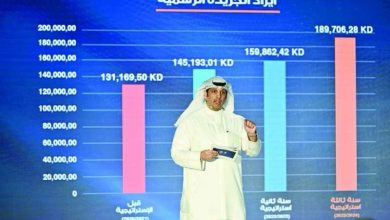 6df62680 b941 422a 81f3 726f541d86a4 وزير الإعلام الكويتي : قناة الكويت الإخبارية نافذة جديدة على العالم