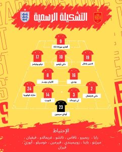 تعرف علي تشكيلة منتخب إسبانيا ومنتخب إنجلترا في نهائي بطولة اليورو 2024 4 منتخب إسبانيا