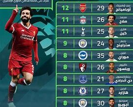 download 2 3 صلاح أفضل هدافي ليفربول عبر تاريخ الدوري الانجليزي