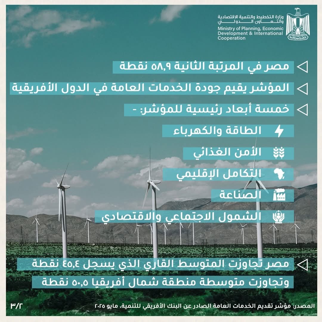 FB IMG 1749635183398 مصر في المرتبة الثانية ضمن أفضل الدول في مؤشر تقديم الخدمات العامة في قارة أفريقيا