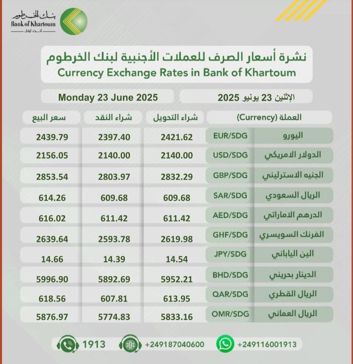 FB IMG 1750669045160 تعرف على أحدث أسعار صرف العملات الأجنبية مقابل الجنيه السوداني في بنك الخرطوم اليوم