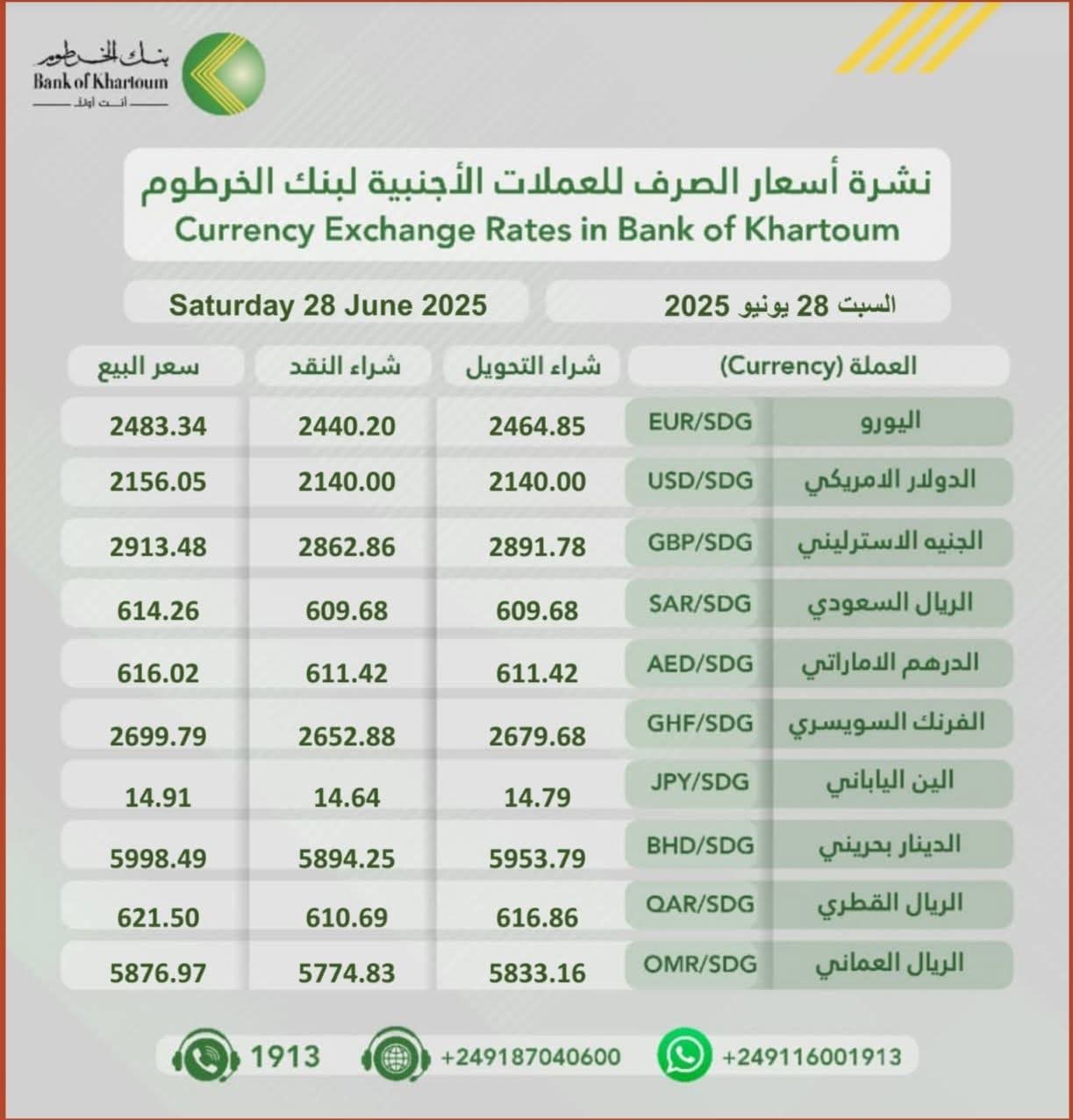 FB IMG 1751102877604 تعرف علي أسعار صرف العملات الأجنبية مقابل الجنيه السوداني في بنك الخرطوم اليوم السبت