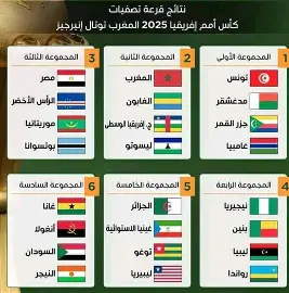 OIP اليوم 10 مباريات في معركة البقاء والصدارة.. لقاءات نارية تقرر مصير منتخبات أفريقيا للمونديال"