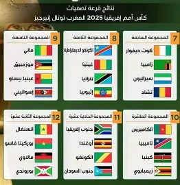 download 1 1 اليوم 10 مباريات في معركة البقاء والصدارة.. لقاءات نارية تقرر مصير منتخبات أفريقيا للمونديال"