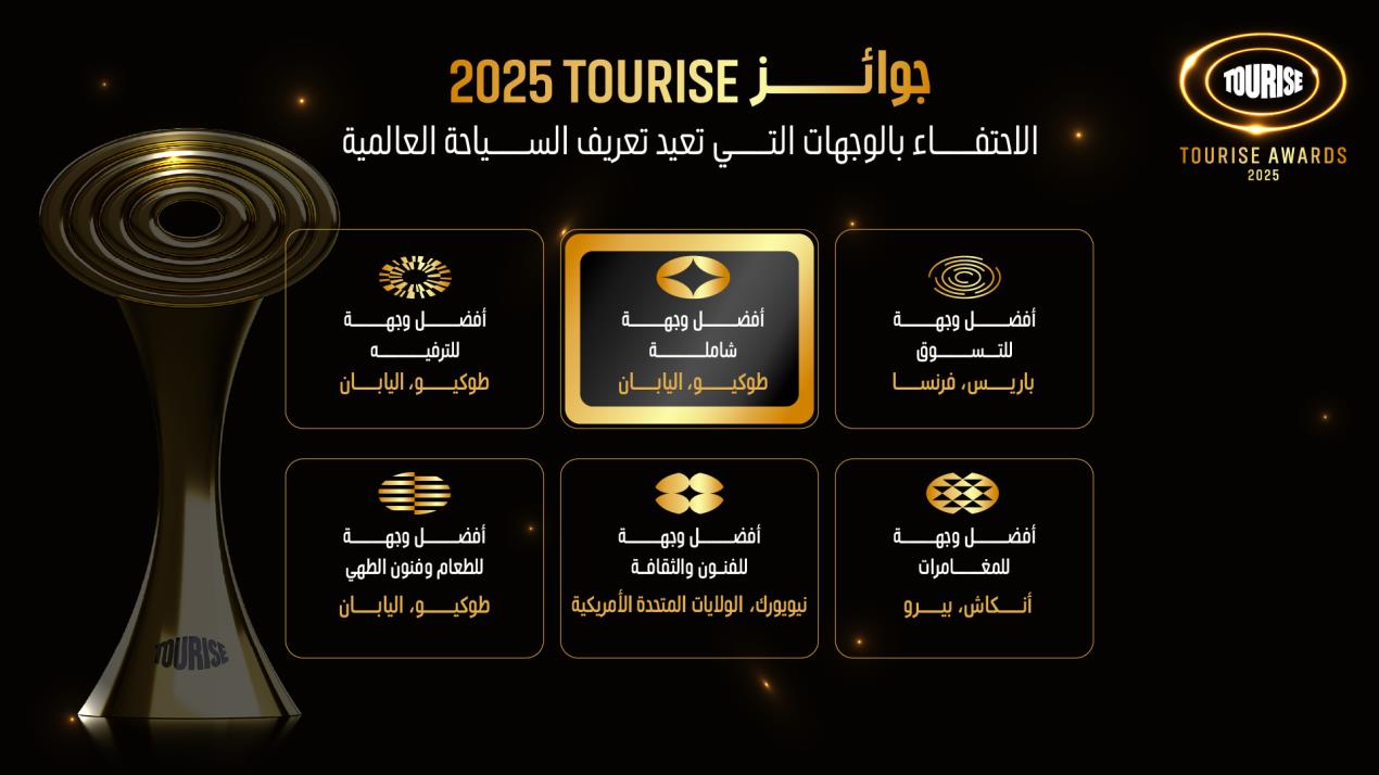 3 طوكيو ونيويورك وأنكاش وباريس تحصد جوائز منتدى TOURISE العالمي في الرياض