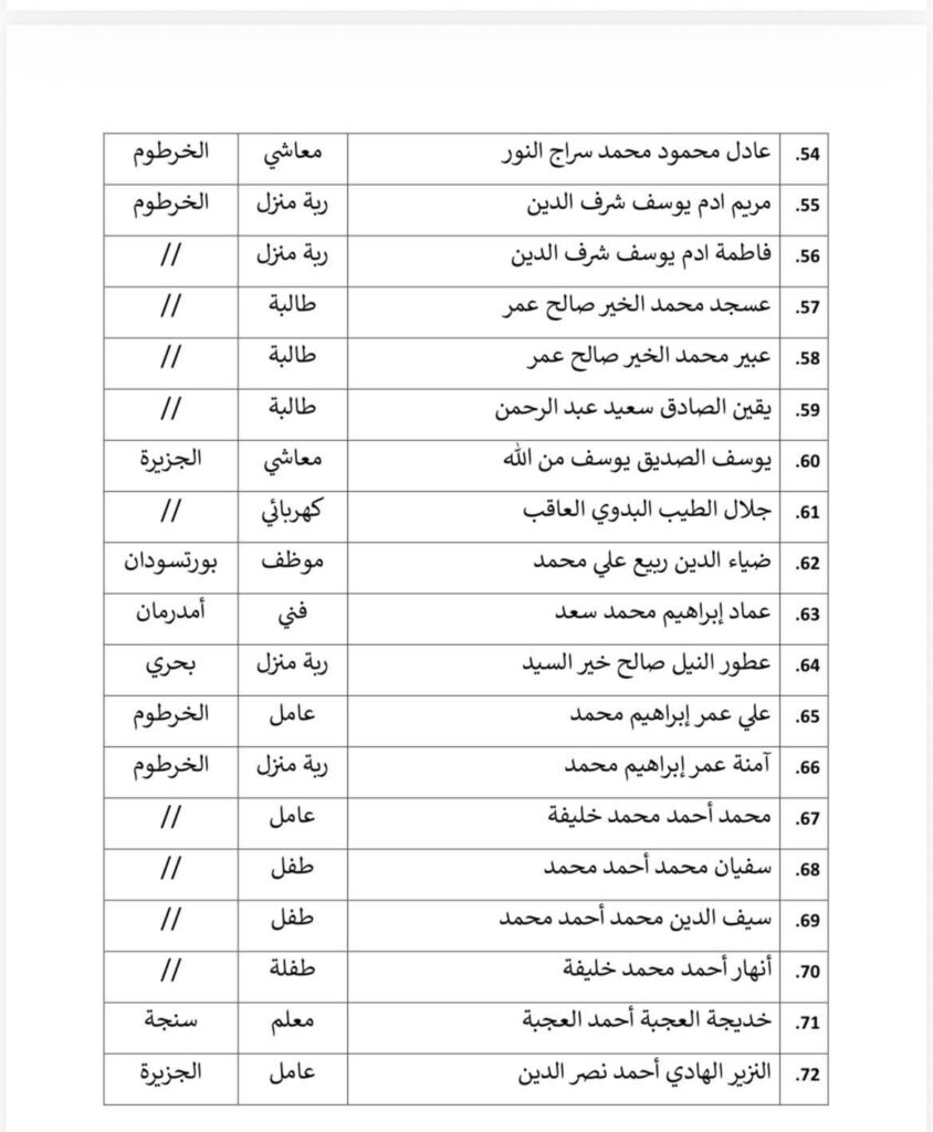 FB IMG 1777292308018 سفارة السودان في طرابلس تعلن تفاصيل أول رحلة عودة طوعية ل 166 مواطنًا من ليبيا