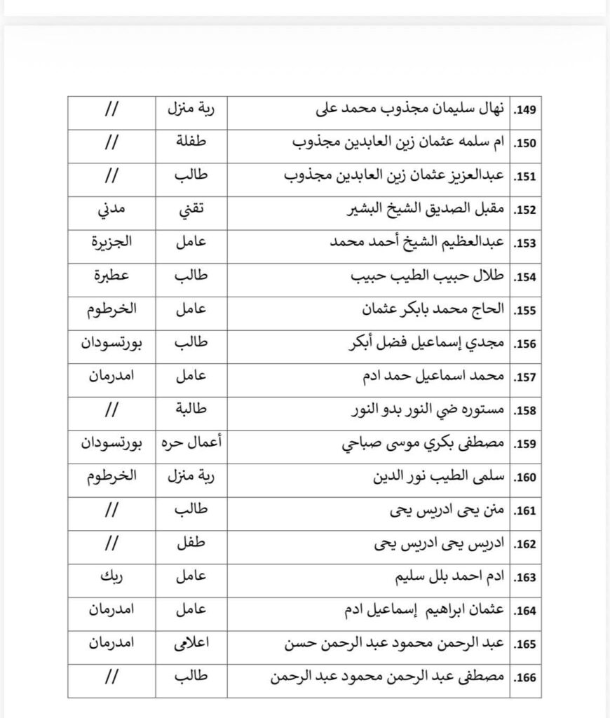FB IMG 1777292321401 سفارة السودان في طرابلس تعلن تفاصيل أول رحلة عودة طوعية ل 166 مواطنًا من ليبيا