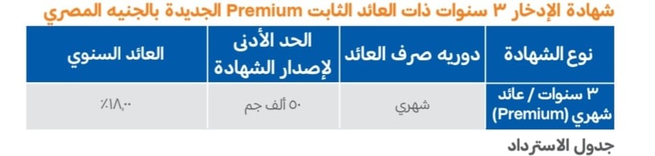0e47a1d8 a6b8 455a 99cd 86e7618a575d البنك التجاري الدولي CIB يرفع العائد على شهادة الادخار الثلاثية إلى 18% شهريًا " تفاصيل "