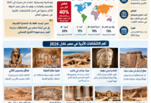 file 00000000808881f49f6507a55f676bdf كنوز تحت الرمال والغابات.. حصاد الاكتشافات الأثرية العالمية في 2026