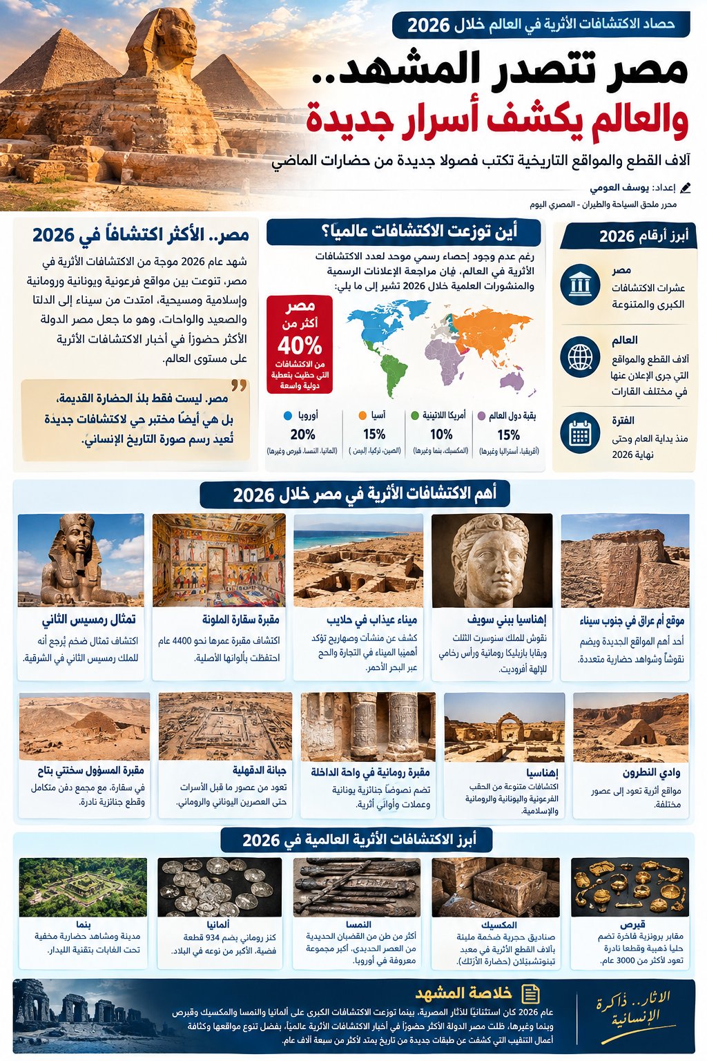 كنوز تحت الرمال والغابات.. حصاد الاكتشافات الأثرية العالمية في 2026 1 file 00000000808881f49f6507a55f676bdf كنوز تحت الرمال والغابات.. حصاد الاكتشافات الأثرية العالمية في 2026